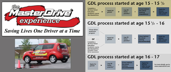 Process to Get a Driver’s License in Colorado colorado drivers ed